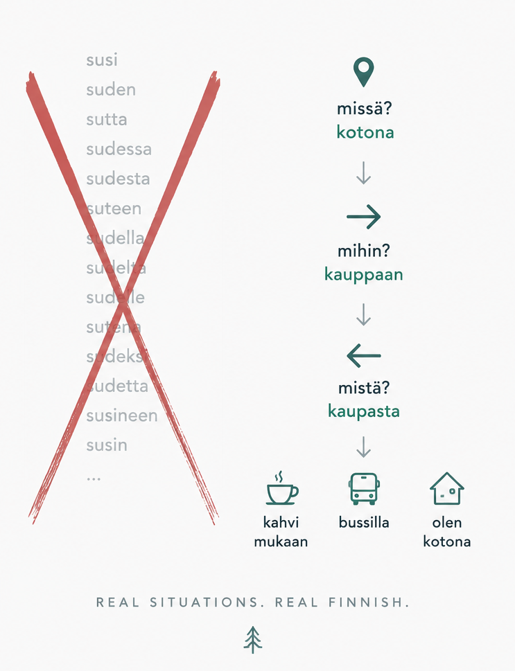 Finnish is logical