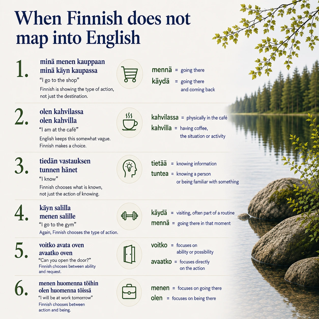 🇫🇮 Finnish does not map directly into English.
